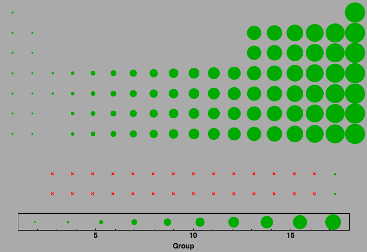 data plot