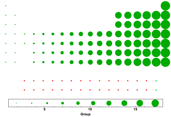 data plot