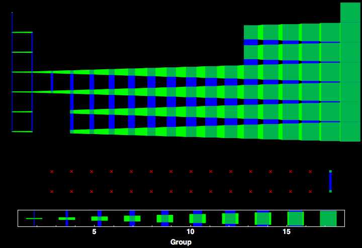 data plot