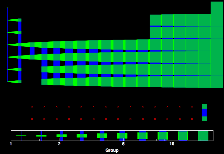 data plot