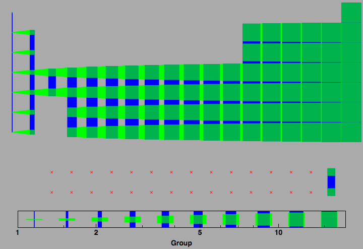 data plot