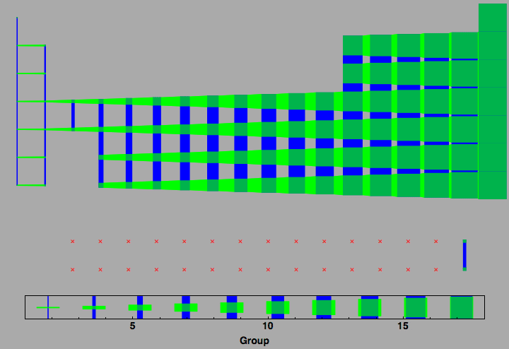 data plot