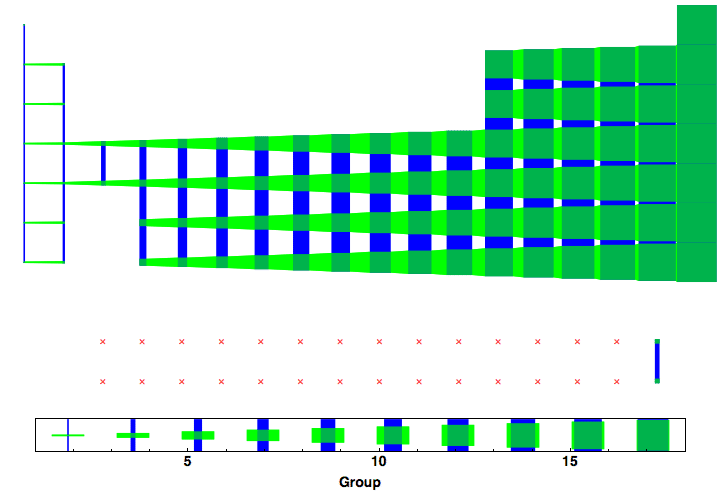 data plot