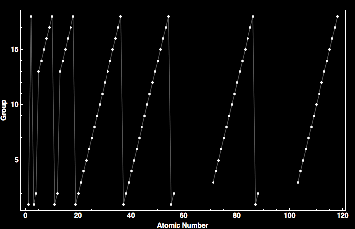 data plot