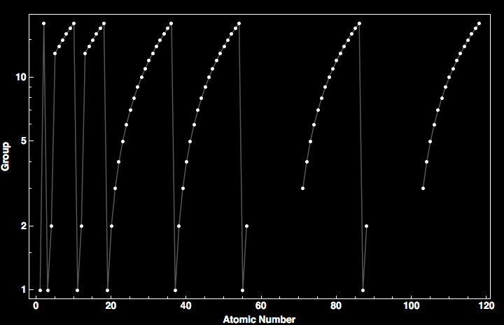 data plot