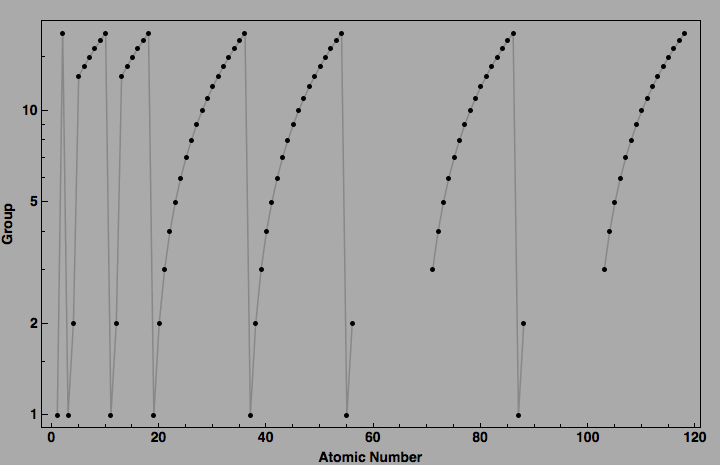 data plot