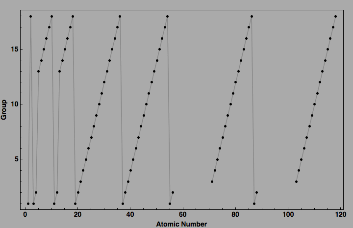 data plot