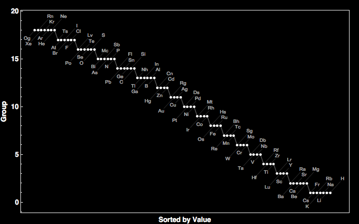 data plot