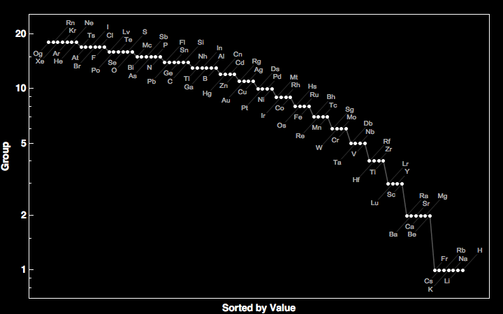 data plot