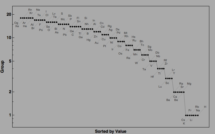 data plot