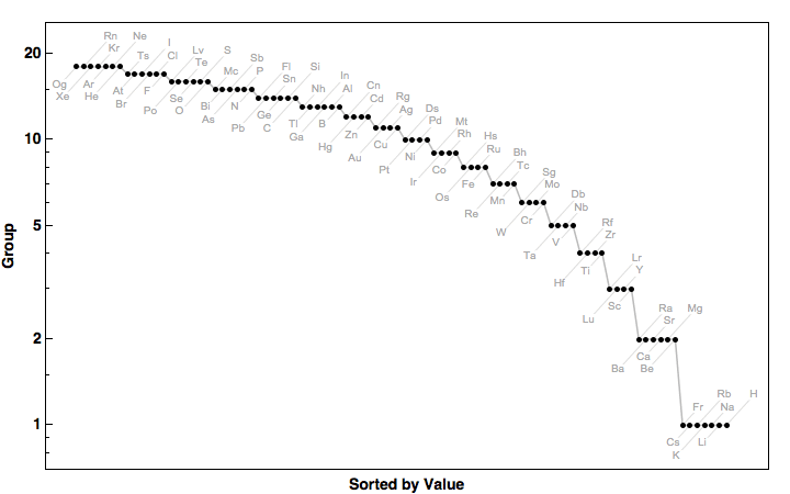 data plot