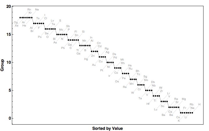 data plot