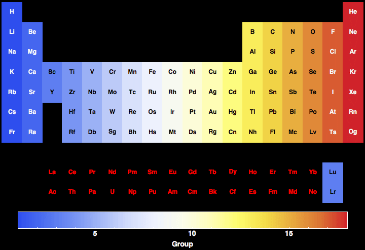 data plot