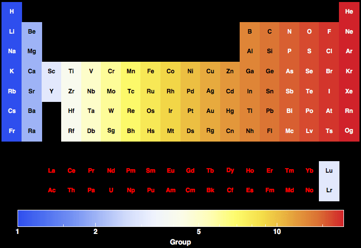 data plot