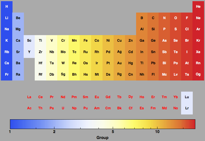 data plot