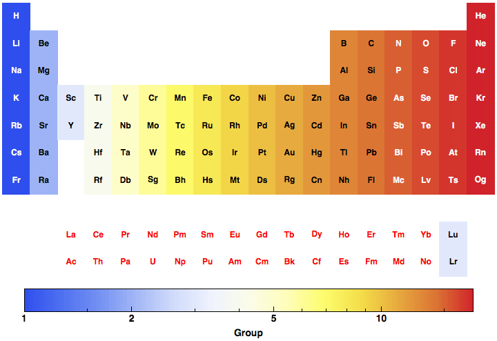 data plot