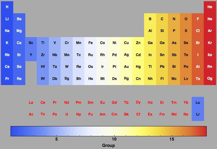 data plot