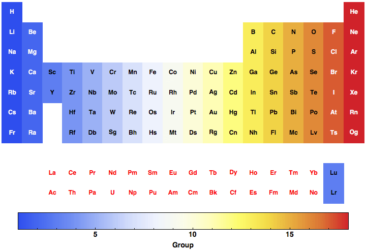 data plot