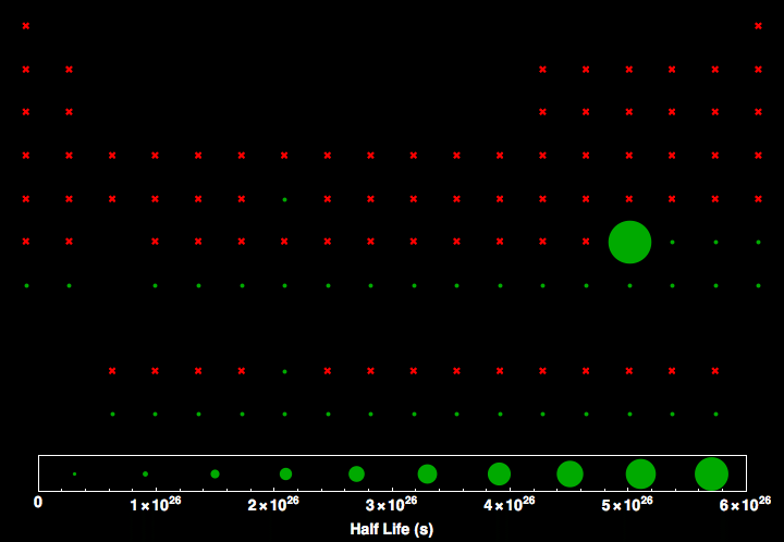 data plot