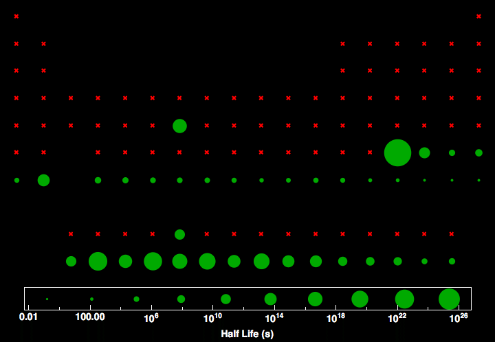 data plot