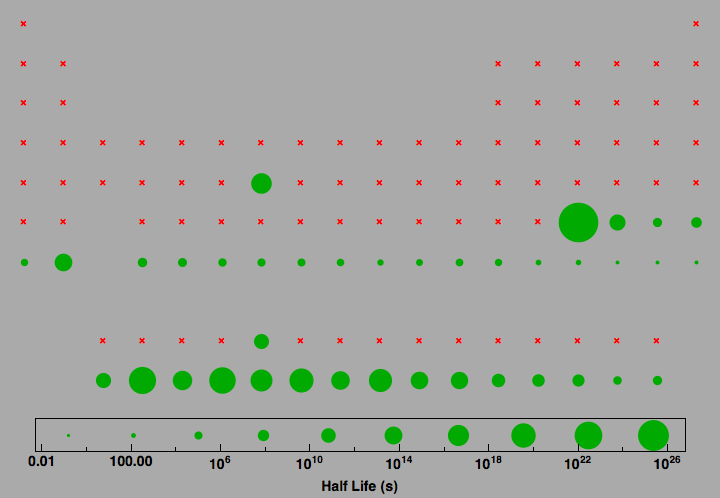 data plot