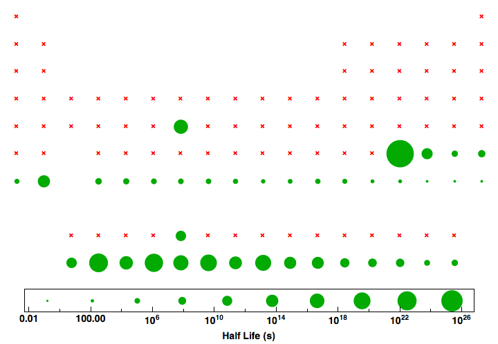 data plot