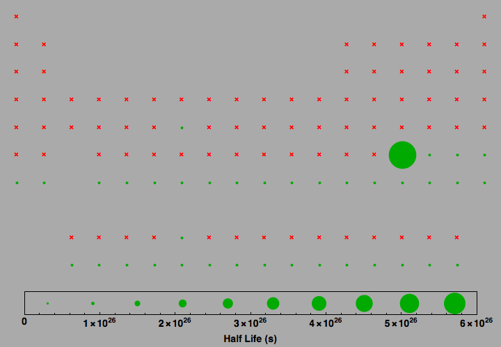 data plot