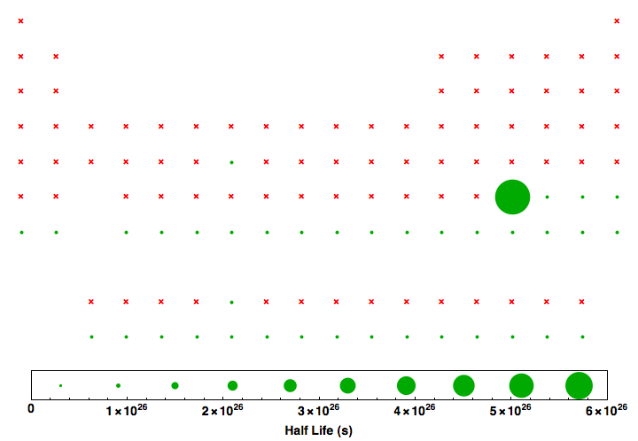 data plot