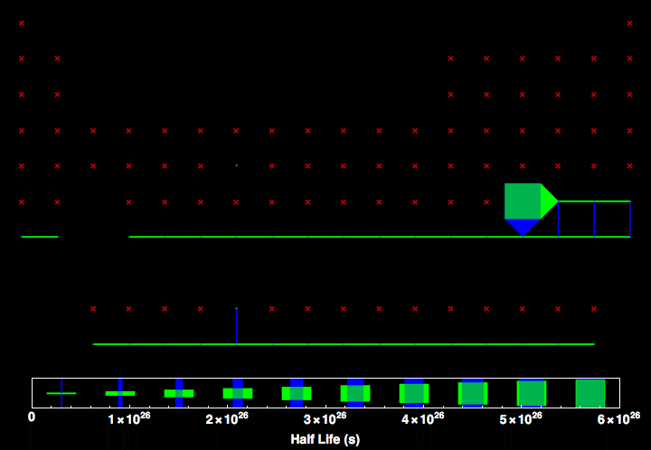 data plot