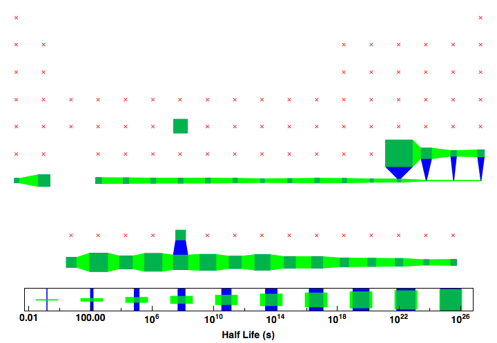 data plot