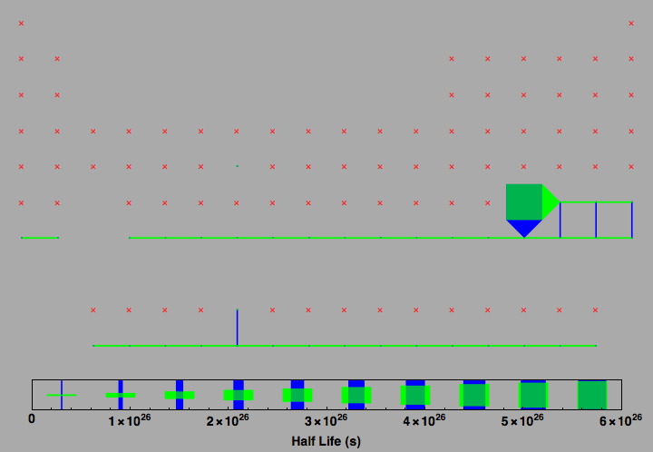 data plot