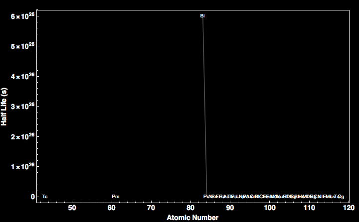 data plot