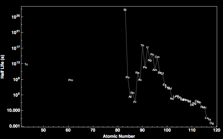 data plot