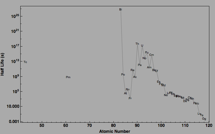 data plot