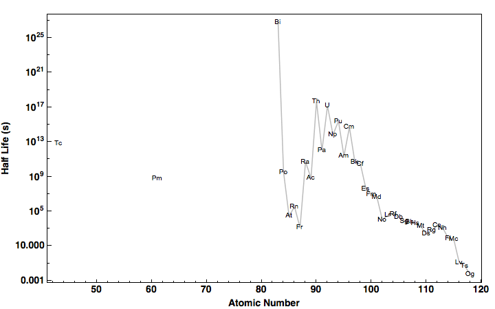 data plot