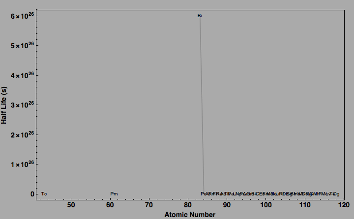 data plot