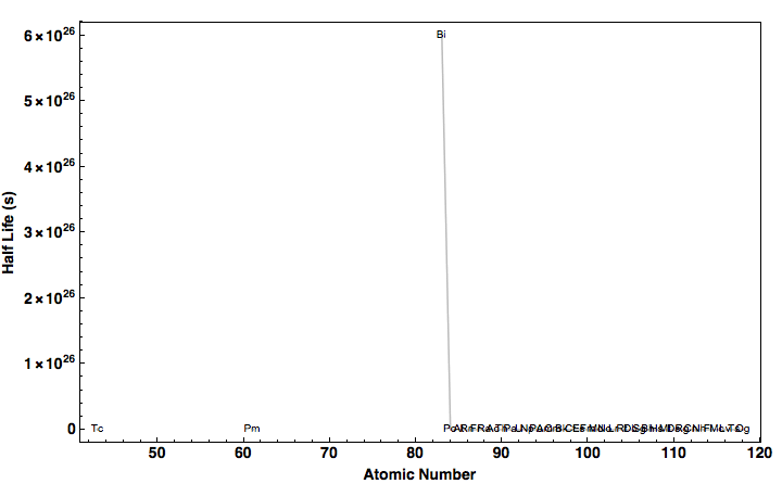 data plot