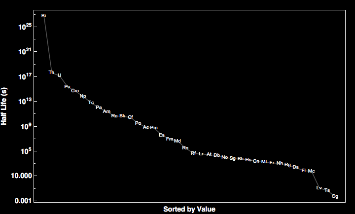 data plot