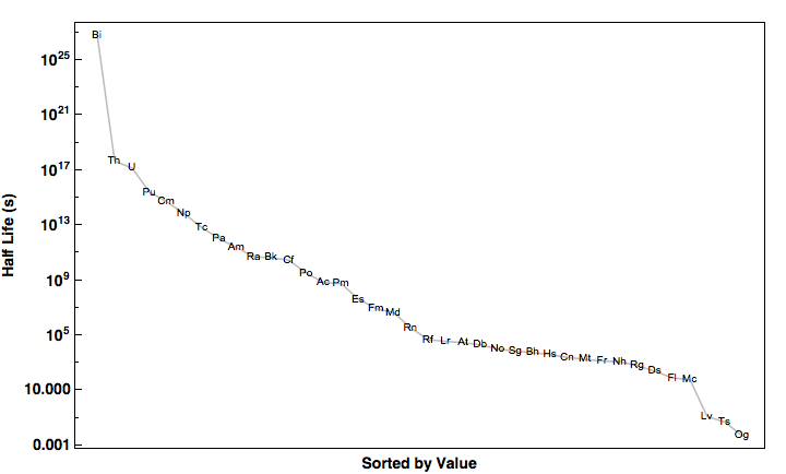 data plot