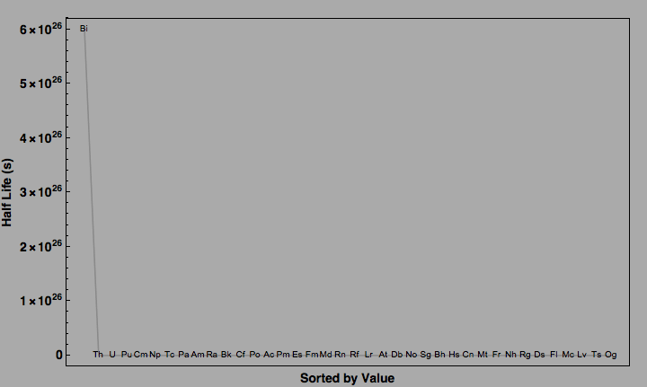 data plot