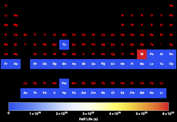 data plot