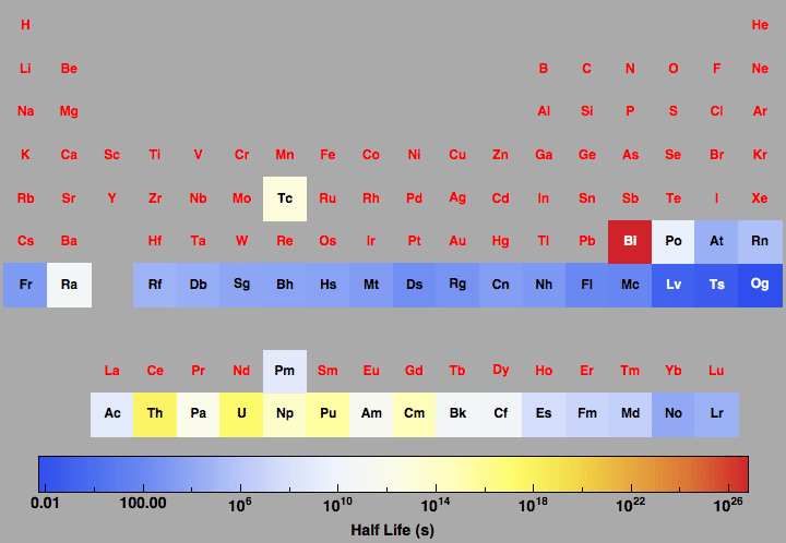 data plot