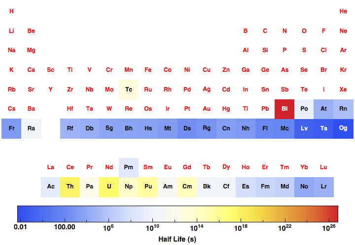 data plot