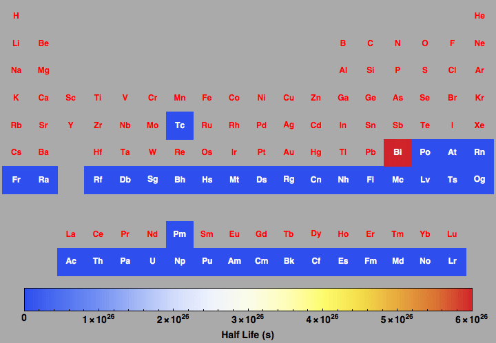 data plot