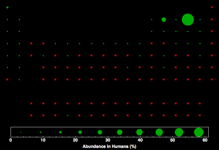 data plot