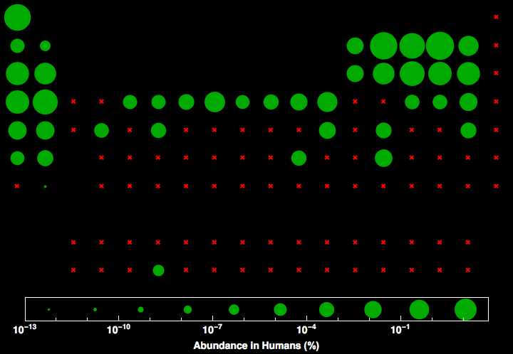 data plot