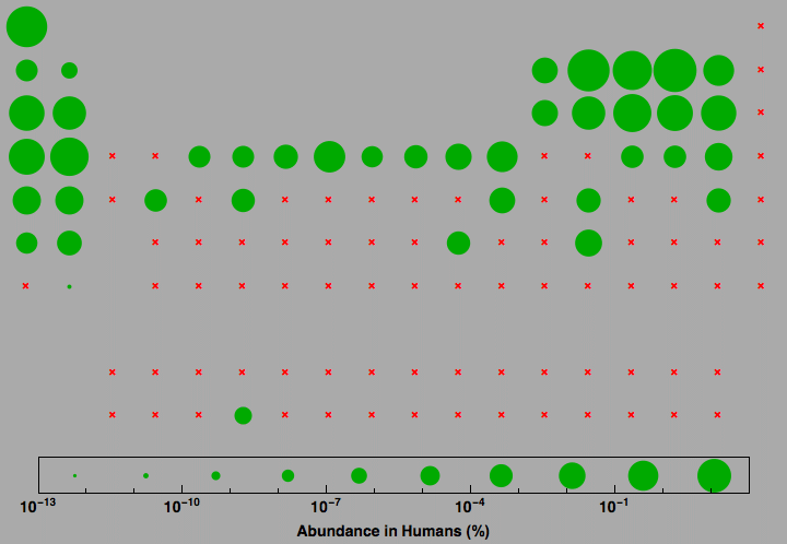 data plot