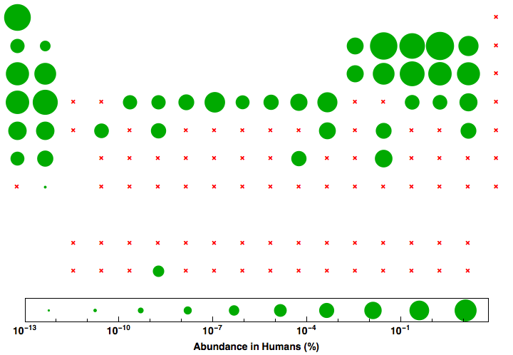 data plot