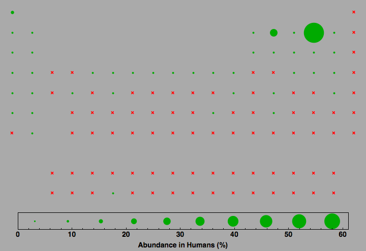 data plot