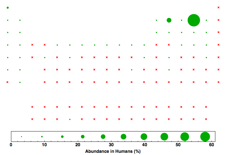 data plot